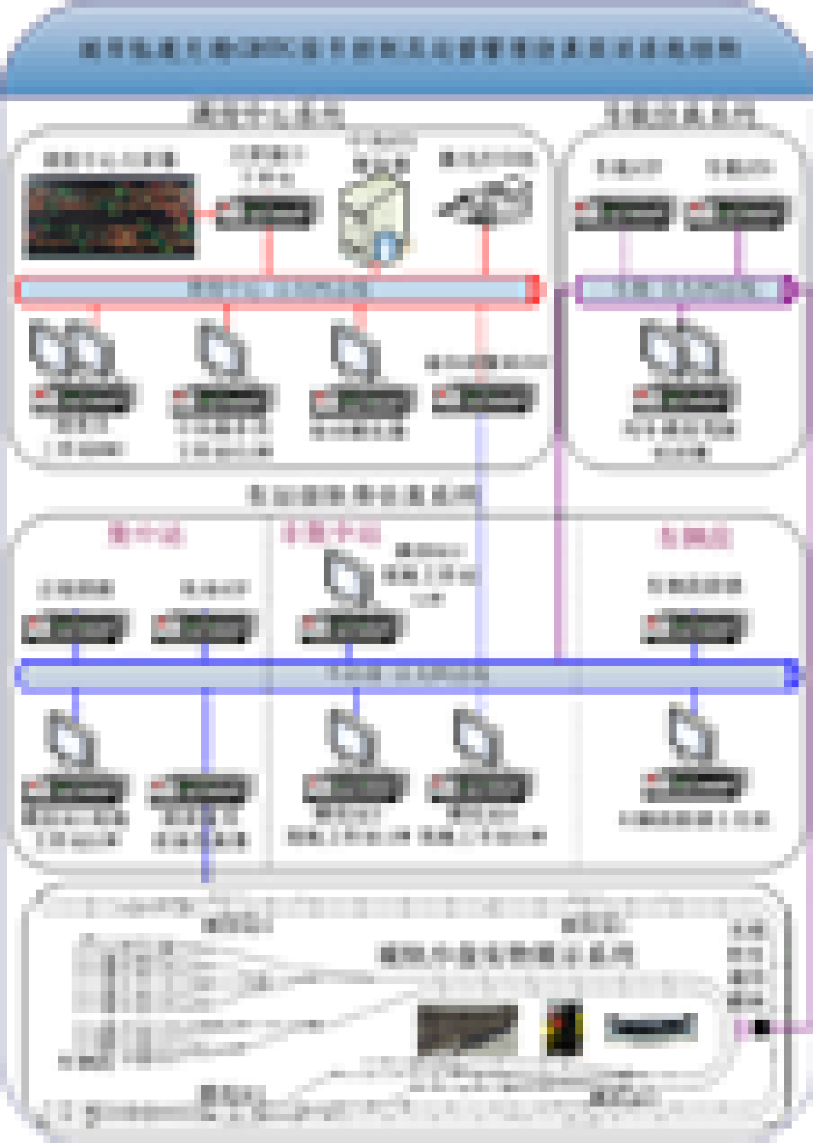 城市軌道交通綜合仿真實訓系統 一、城市軌道交通信號控制及運營管理仿真實訓系統