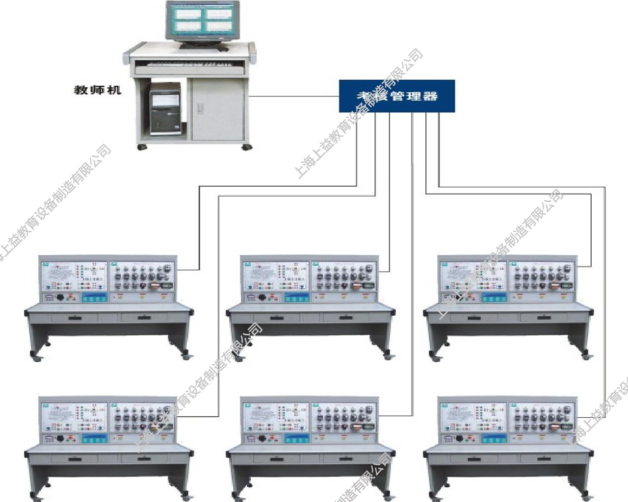 SYWLJ系列無線網絡化智能型機床實訓考核裝置